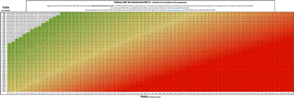 Grille IMC de CalculerSonIMC.fr Grille IMC de CalculerSonIMC.fr