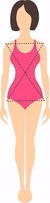 morphologie X morphologie X