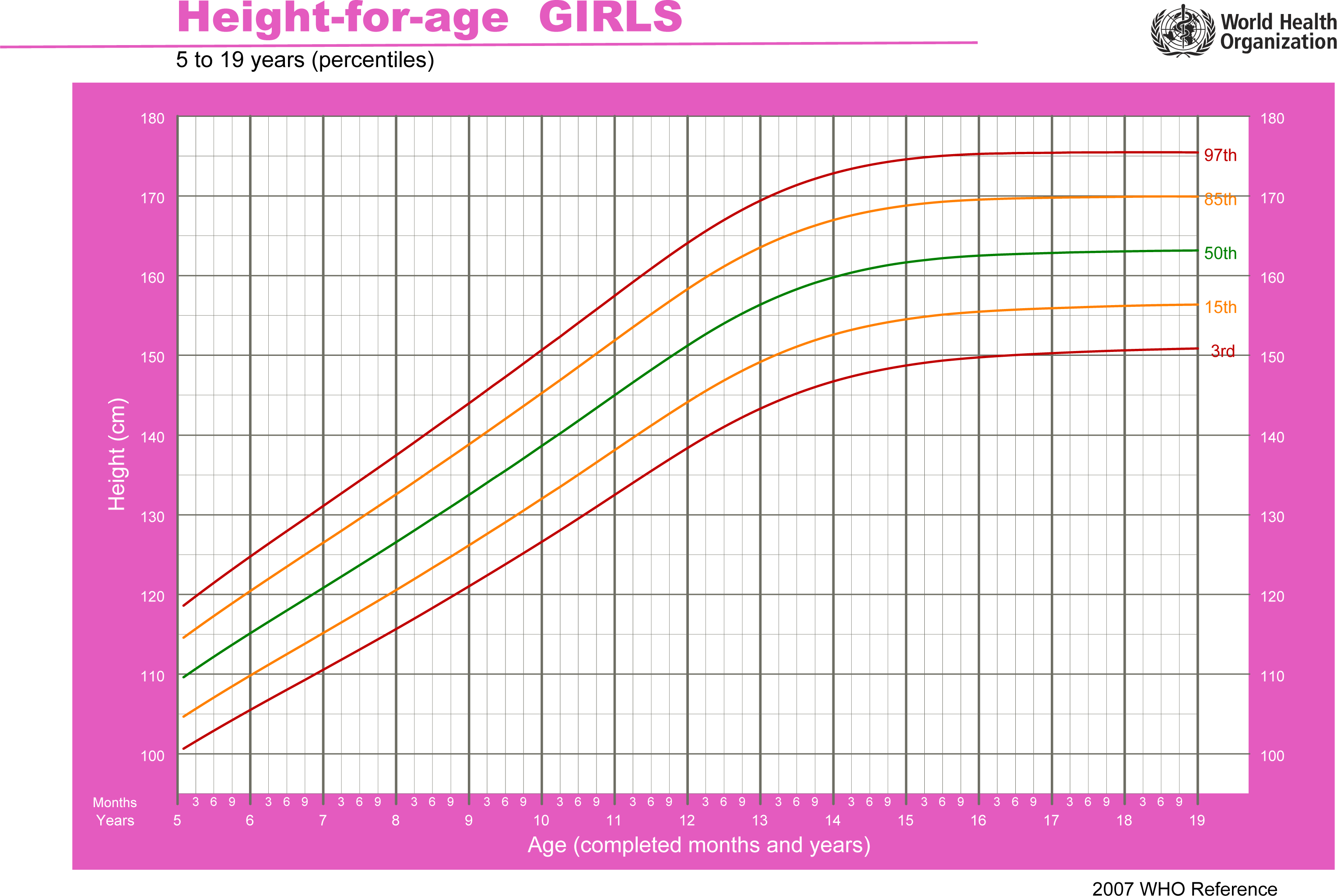 Quelques guides-repères de valeur Taille-age-filles-5-19-ans