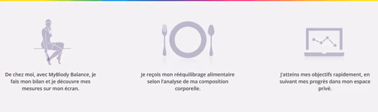 Principe de MyBiody Balance