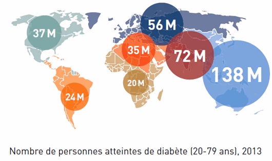 le-diabete-une-epidemie-qui-progresse-2