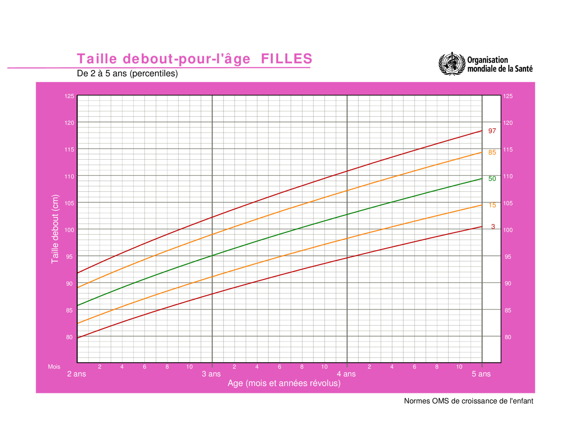 TAILLE IDÉALE POUR UN BÉBÉ/ENFANT DE LA NAISSANCE JUSQU'À 5 ANS