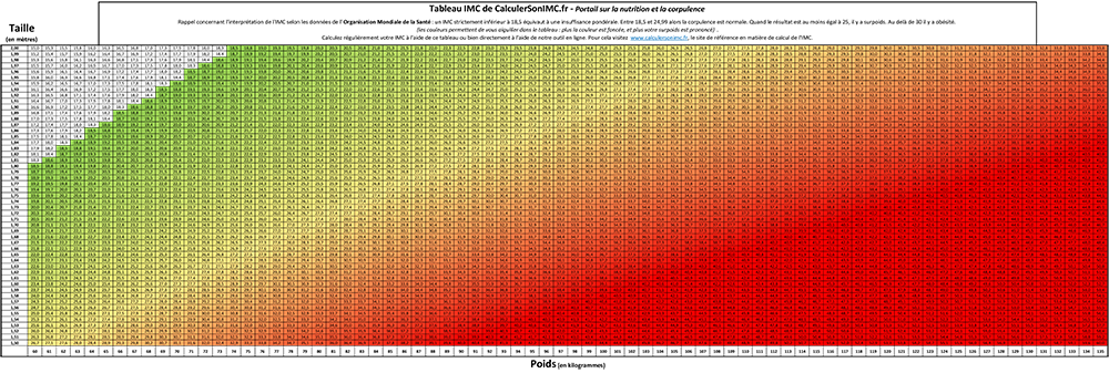 Grille IMC de CalculerSonIMC.fr